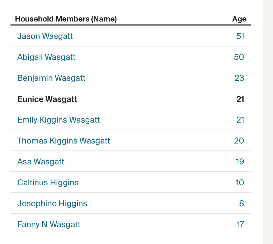 Household table from the 1850 census showing Jason Wasgatt (51), Abigail Wasgatt (50), Benjamin Wasgatt (23), Eunice Wasgatt (21), Emily Kiggins Wasgatt (21), Thomas Kiggins Wasgatt (20), Asa Wasgatt (19), Caltinus Higgins (10), Josephine Higgins (8), and Fanny N Wasgatt (17).